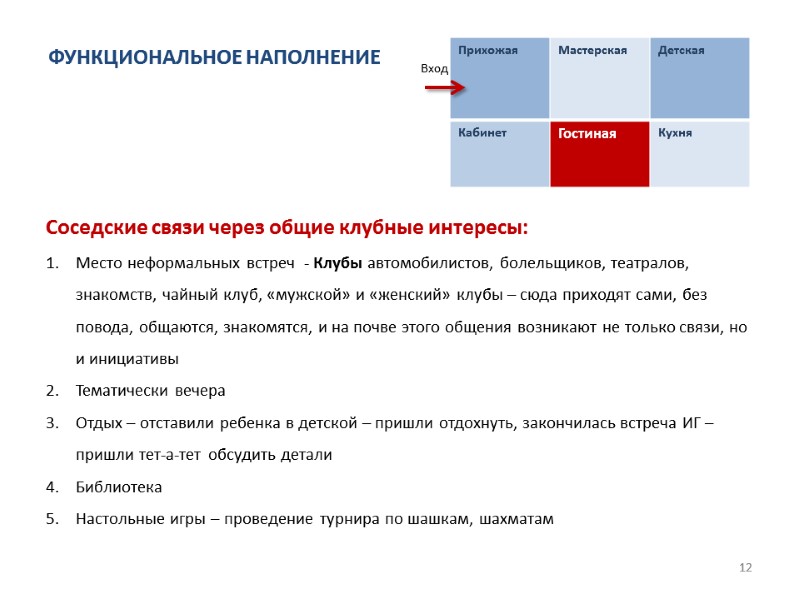 12 Вход ФУНКЦИОНАЛЬНОЕ НАПОЛНЕНИЕ Соседские связи через общие клубные интересы: Место неформальных встреч 
